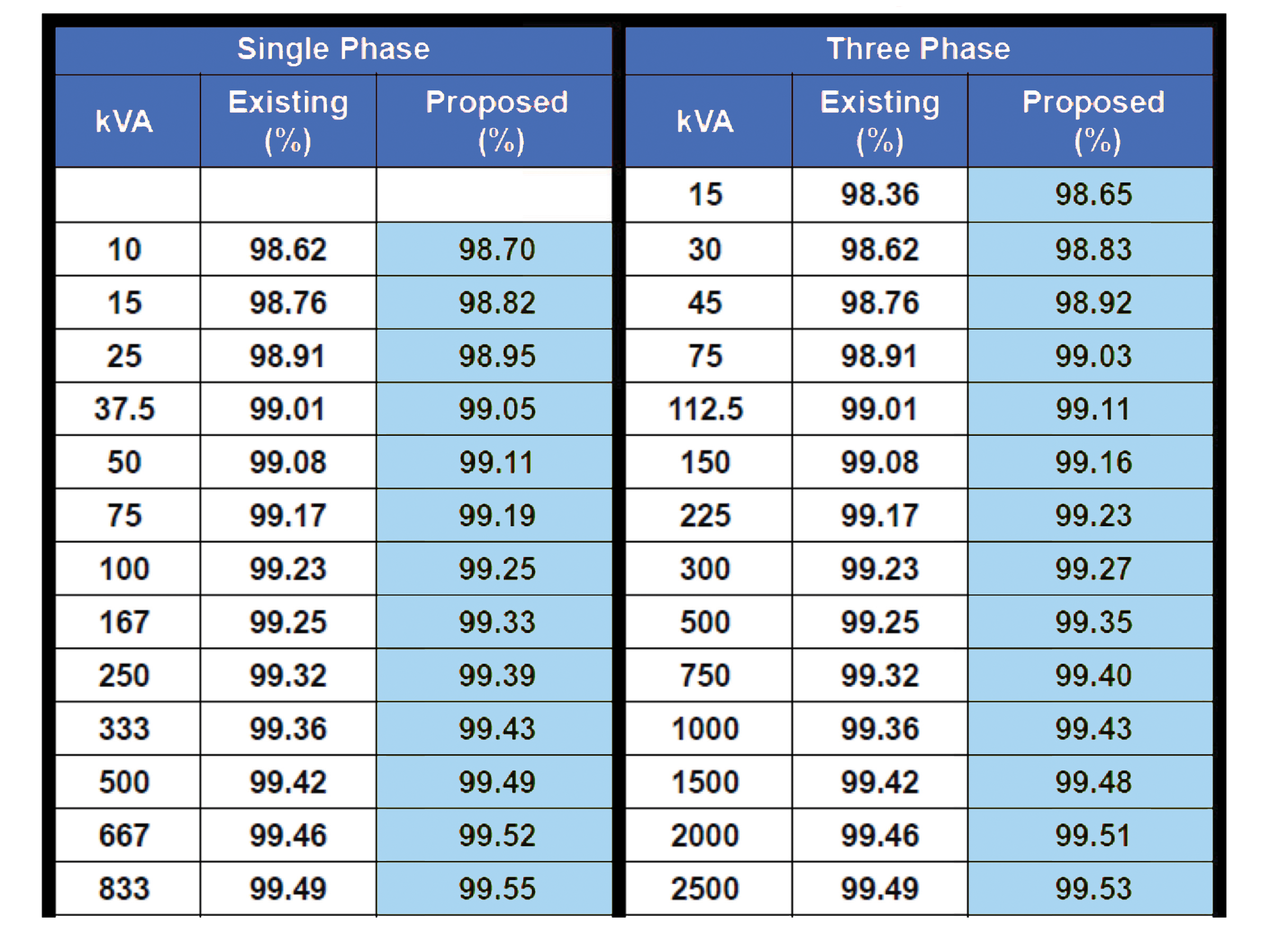 3 Phase Transformer Sizing Chart Best Picture Of Chart