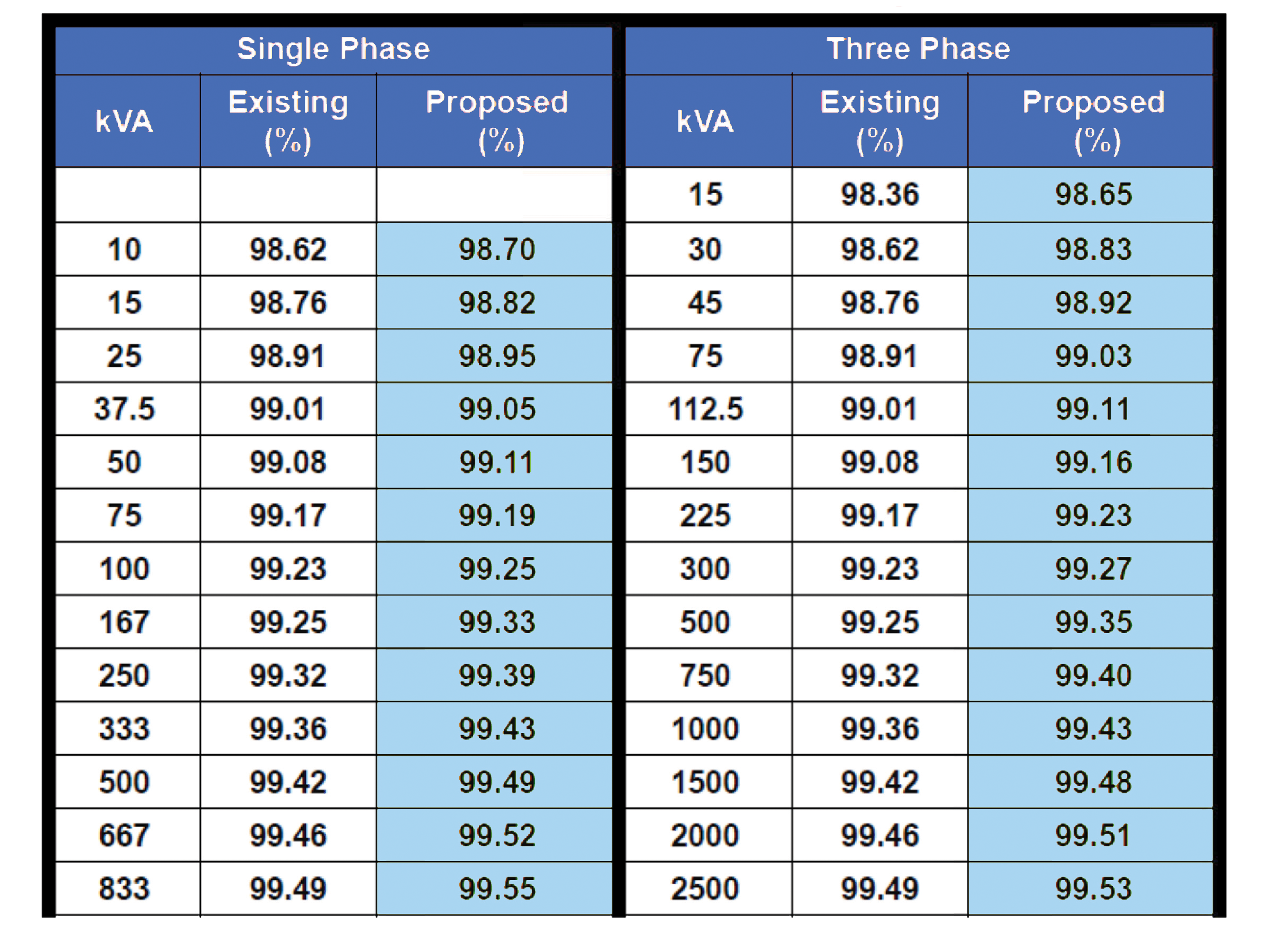 Three Phase Transformer Sizing Chart