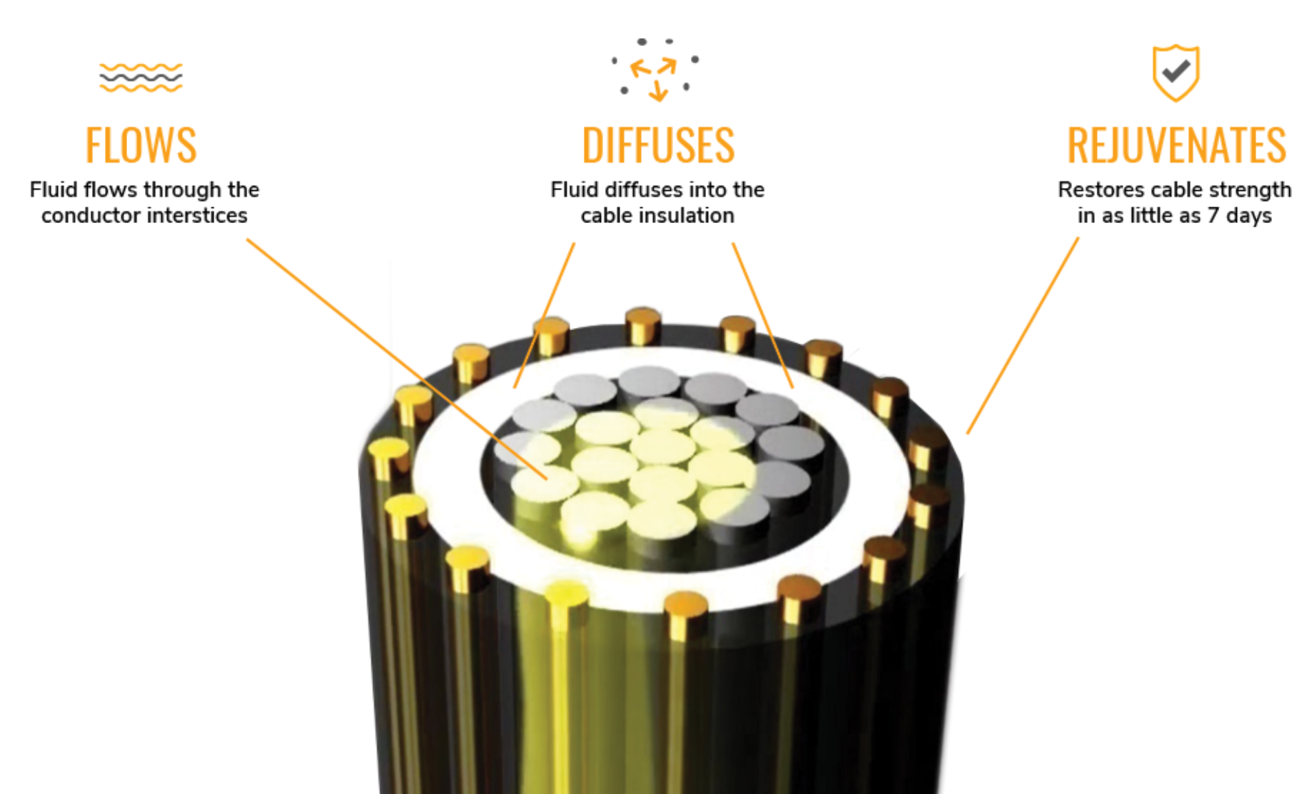 Southwire Services Novinium CableCure Power Sales Group